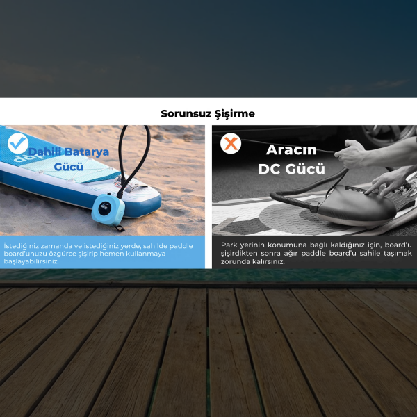 SavaBoards D18Pro şarjlı sup pompası 15 psi otomatik elektrikli paddle board pompası