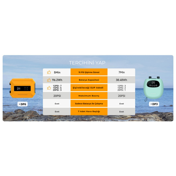 SavaBoards D21 Pro şarjlı elektrikli sup pompası yüksek batarya kapasiteli